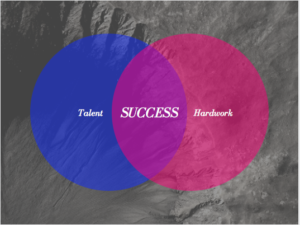 Free Canva venn diagram template called SUCCESS